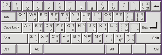 gurmukhi lipi font keyboard